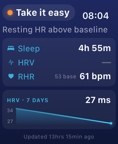 UltraPlanRun readiness on Apple Watch: a Take it easy band, resting HR above baseline, sleep, HRV and resting heart rate, and a 7-day HRV trend