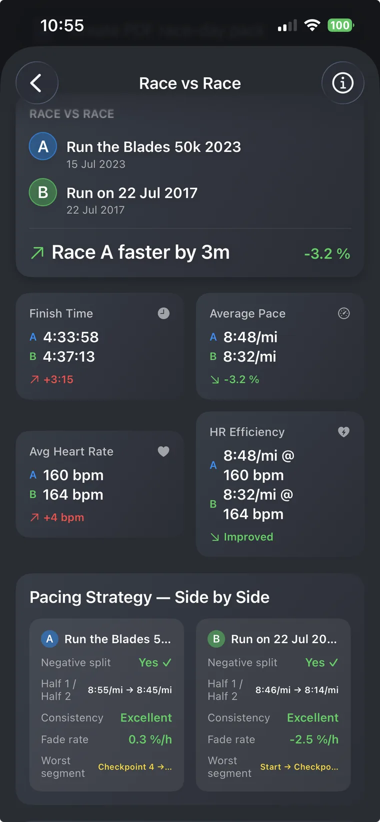 Race vs race comparison view