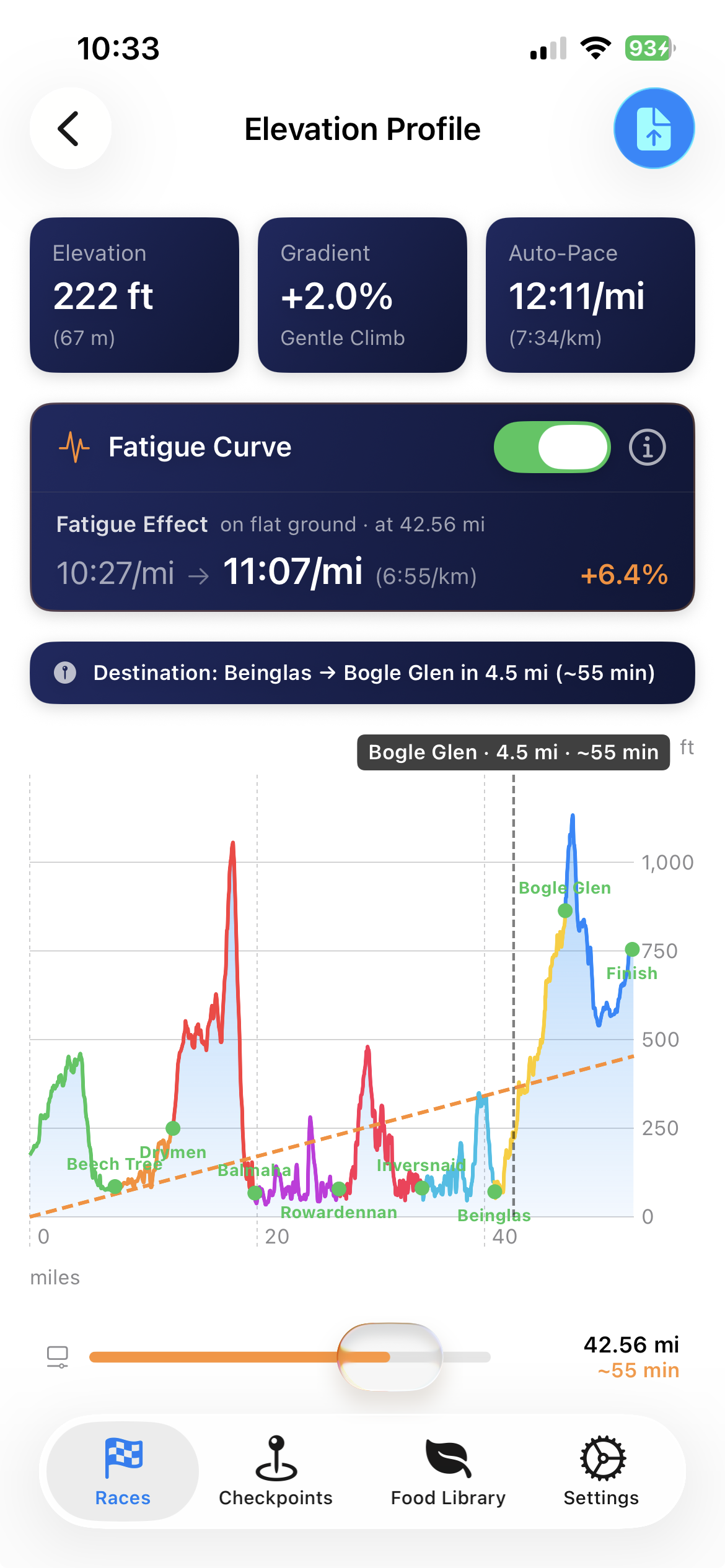 Elevation profile with fatigue curve showing pace degradation across the course