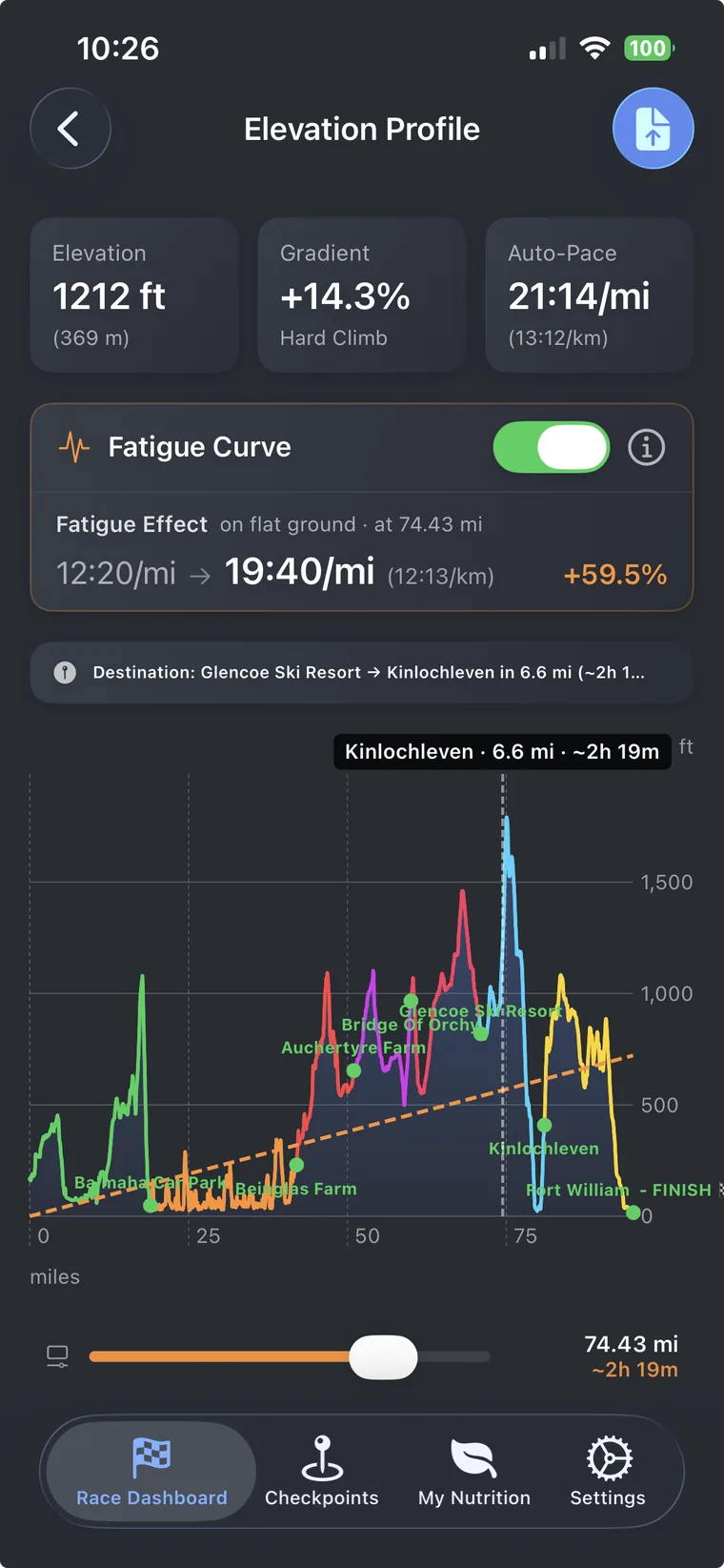 Elevation profile with fatigue curve
