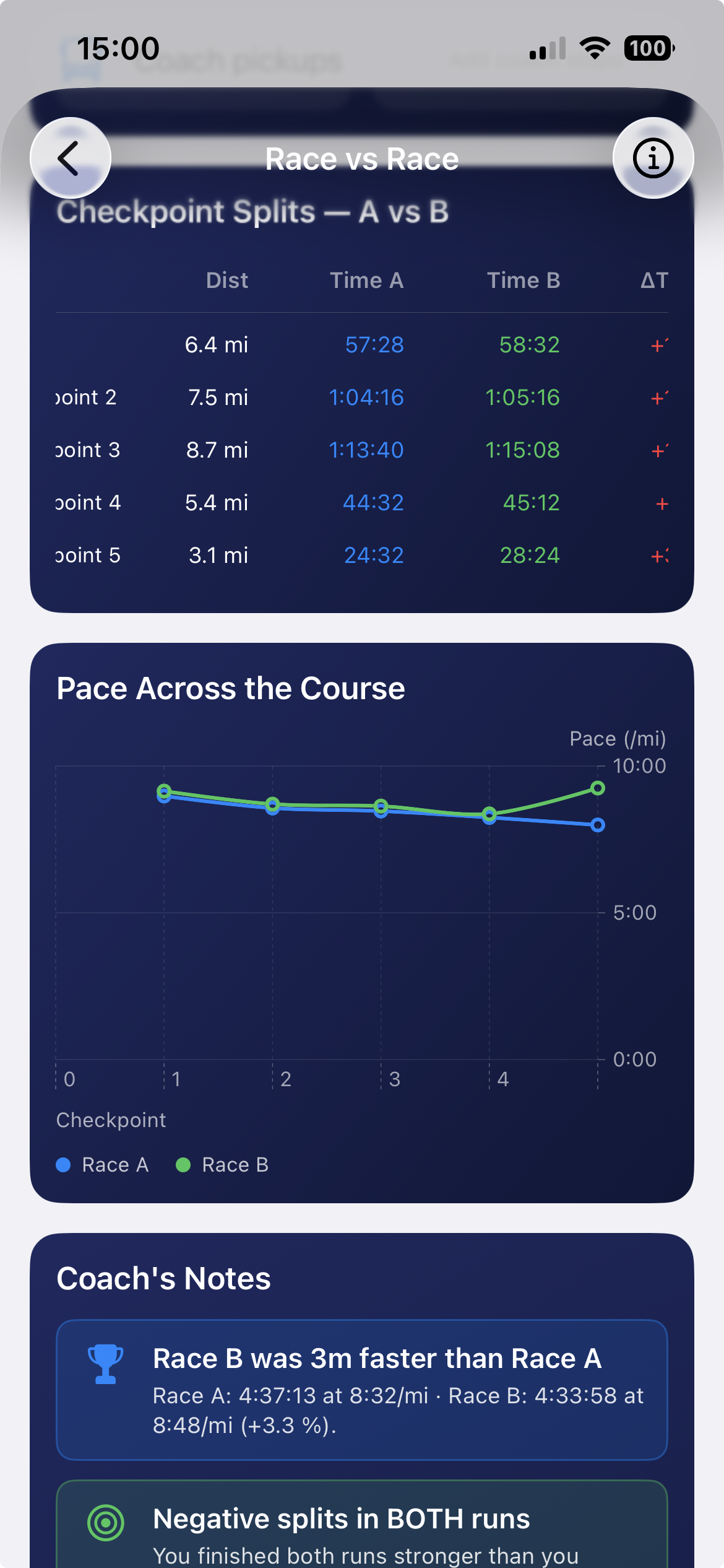 Race comparison results