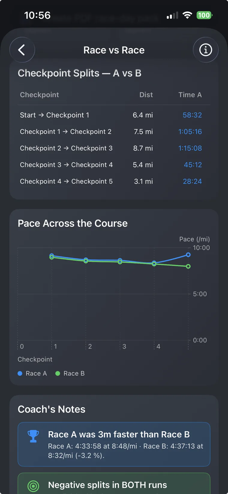 Race comparison results